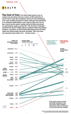 cost_of_health_care_Nat_geo.png